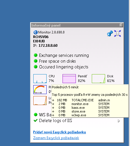 Designation of processes, which most load the hard drive