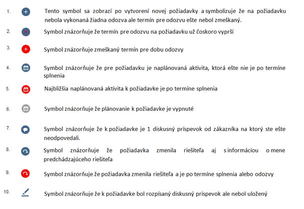 Nové symboly v požiadavkách pre zjednodušenie práce Nové symboly v požiadavkách pre zjednodušenie práce