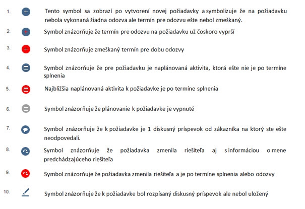 Nové symboly v požiadavkách pre zjednodušenie práce 