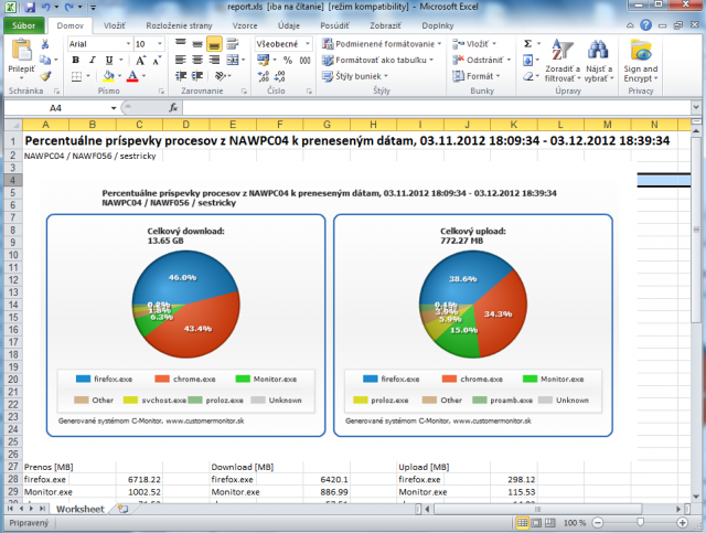 Percentage contribution of particular processes to the transferred data - export into .xls