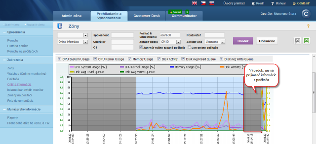 View of a communication outage in a graph