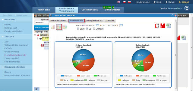 Internet bandwith monitor -  detailný pohľad na prenosy počítača v grafickej forme