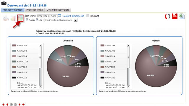 Displaying the pie chart of transfer speeds for computers in a specific network Displaying the pie chart of transfer speeds for computers in a specific network