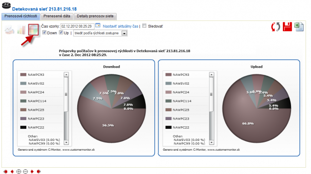 Displaying the pie chart of transfer speeds for computers in a specific network