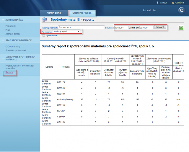 An example of a summary report of supplies for a selected period