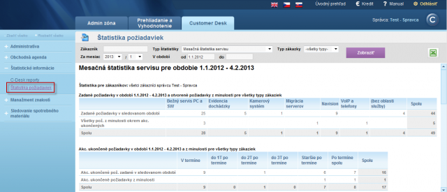 View of statistics of requests for a selected period