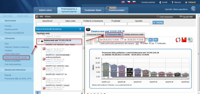 View of the graph of transferred data for the entire network