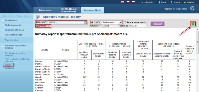 Sumárny report sledovania spotreby spotrebného materiálu