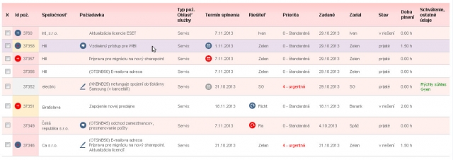 Zobrazenie znakov pre odozvu na požiadavky v zozname požiadaviek Zobrazenie znakov pre odozvu na požiadavky v zozname požiadaviek